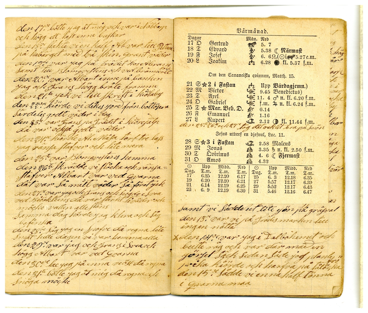 Kölabydagboken 1886