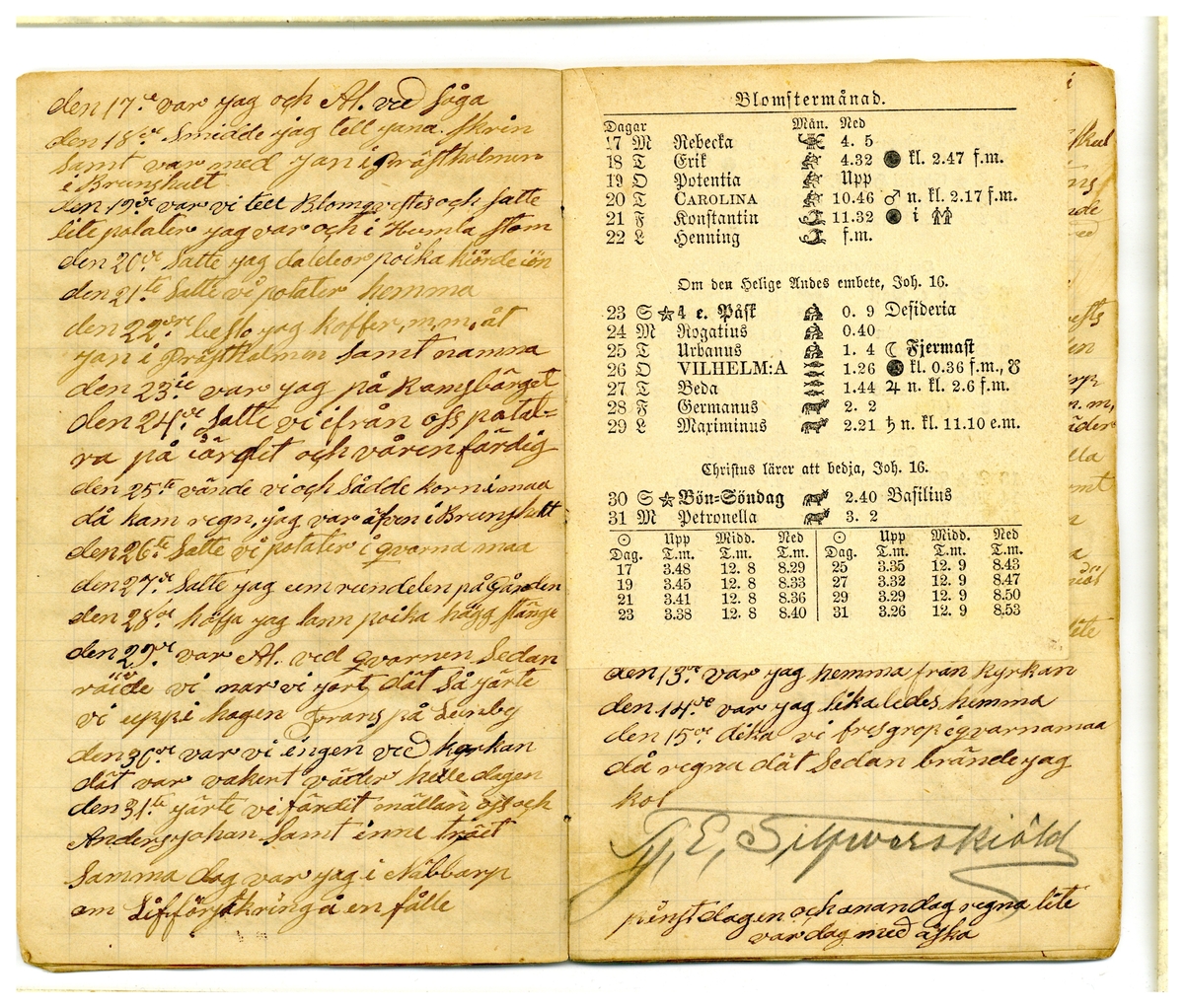 Kölabydagboken 1886