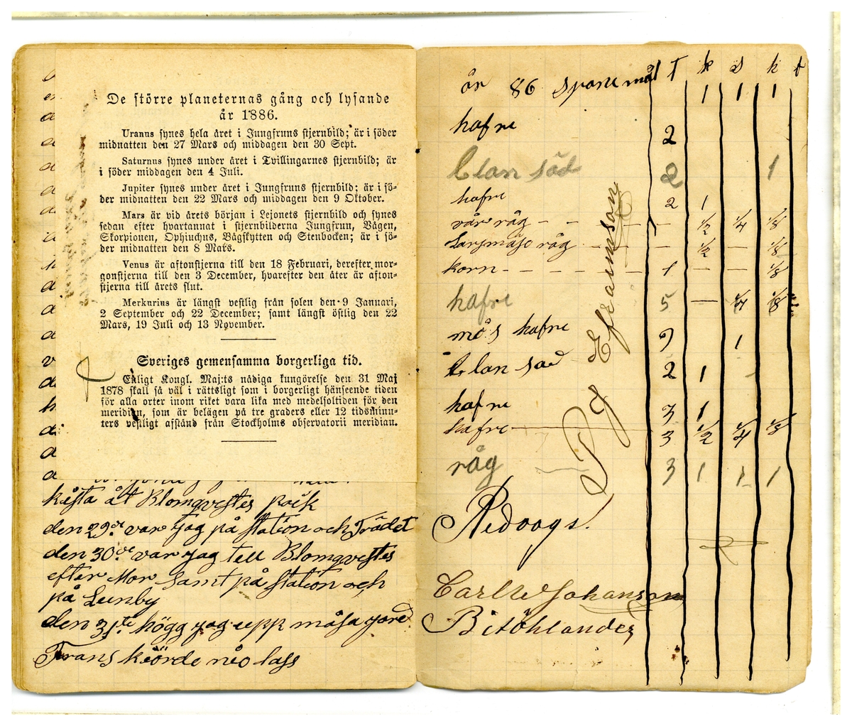 Kölabydagboken 1886