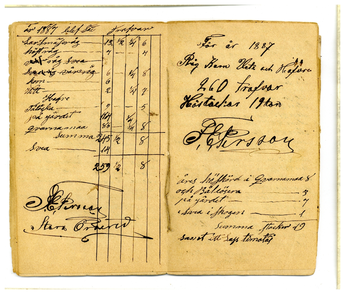 Kölabydagboken 1887