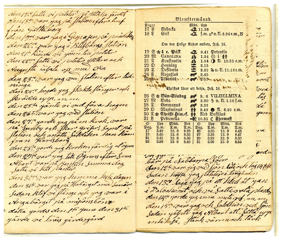 Kölabydagboken 1889