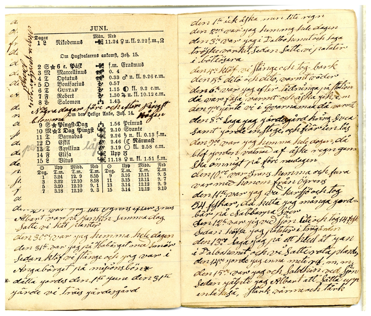 Kölabydagboken 1889