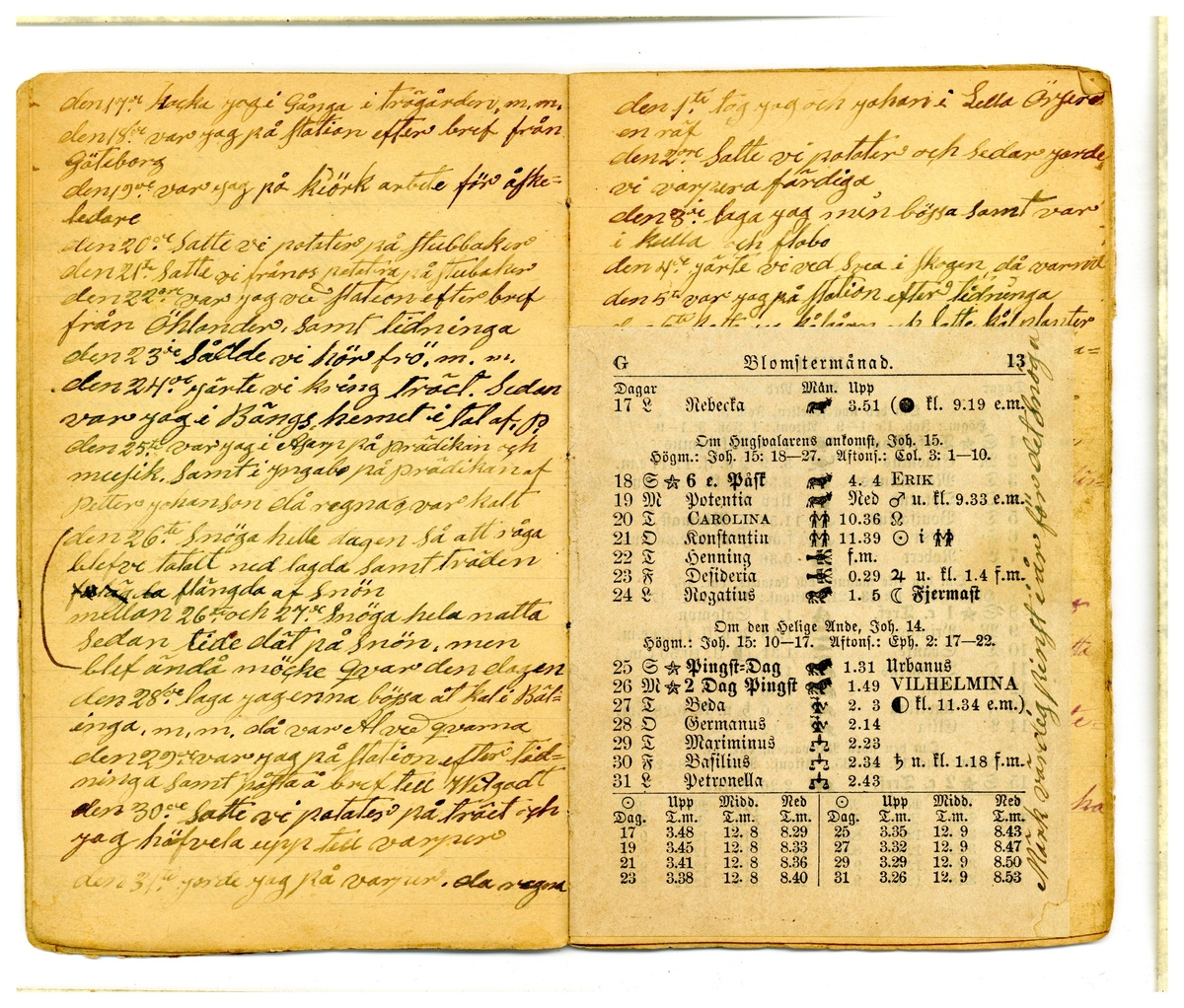 Kölabydagboken 1890