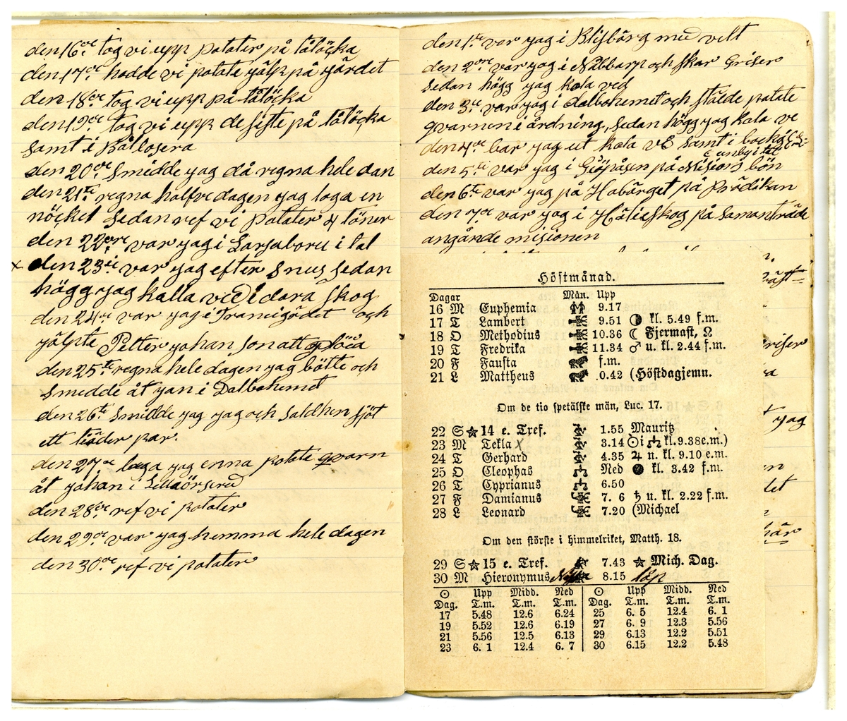 Kölabydagboken 1889