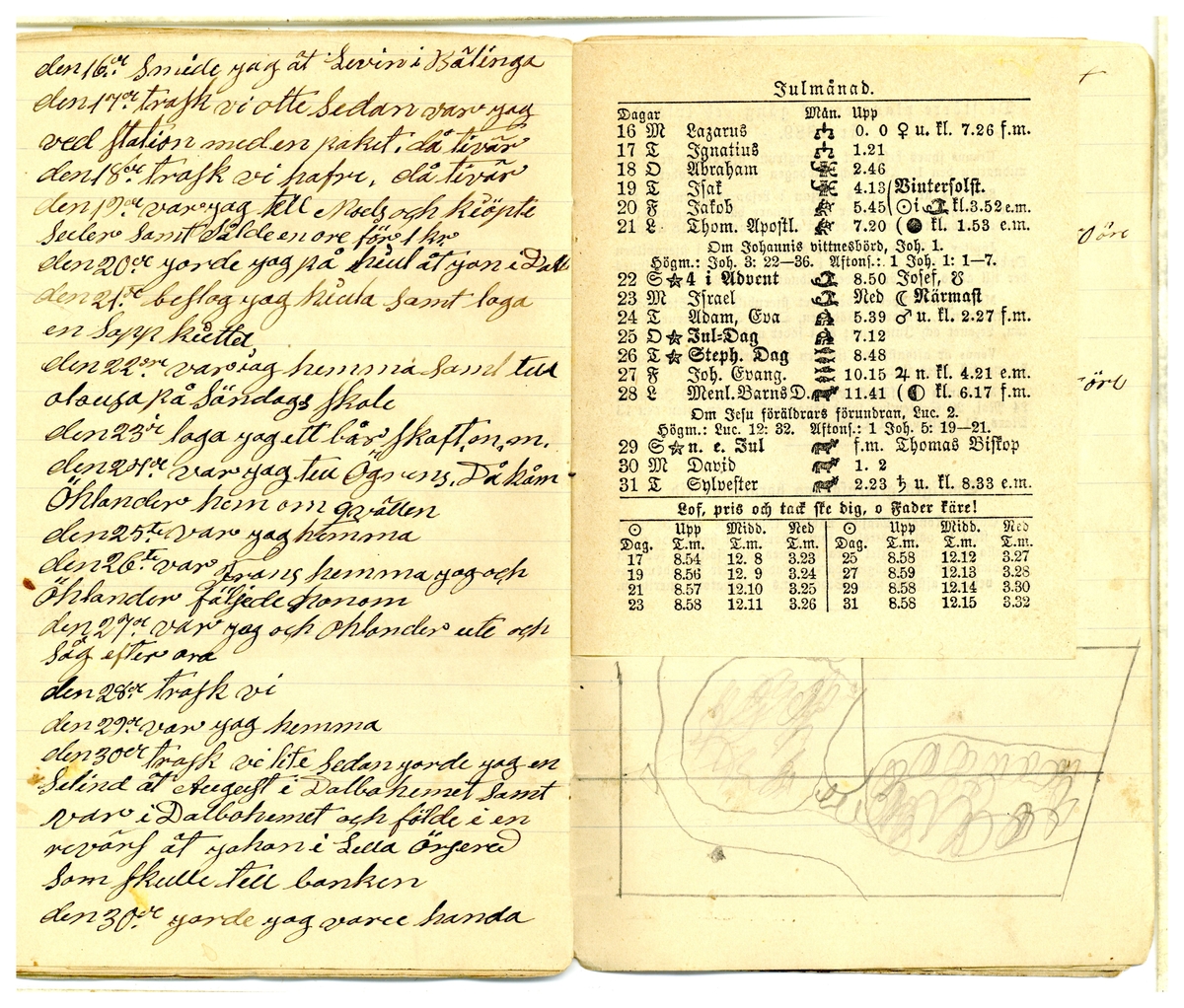 Kölabydagboken 1889