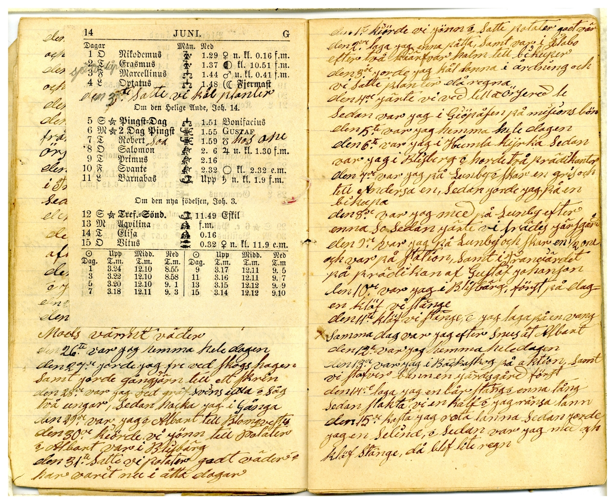 Kölabydagboken 1892