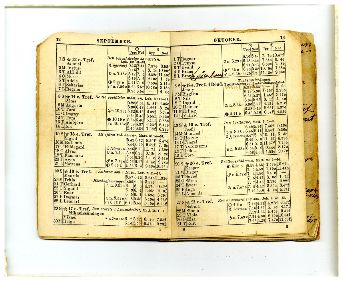 Kölabydagboken 1901