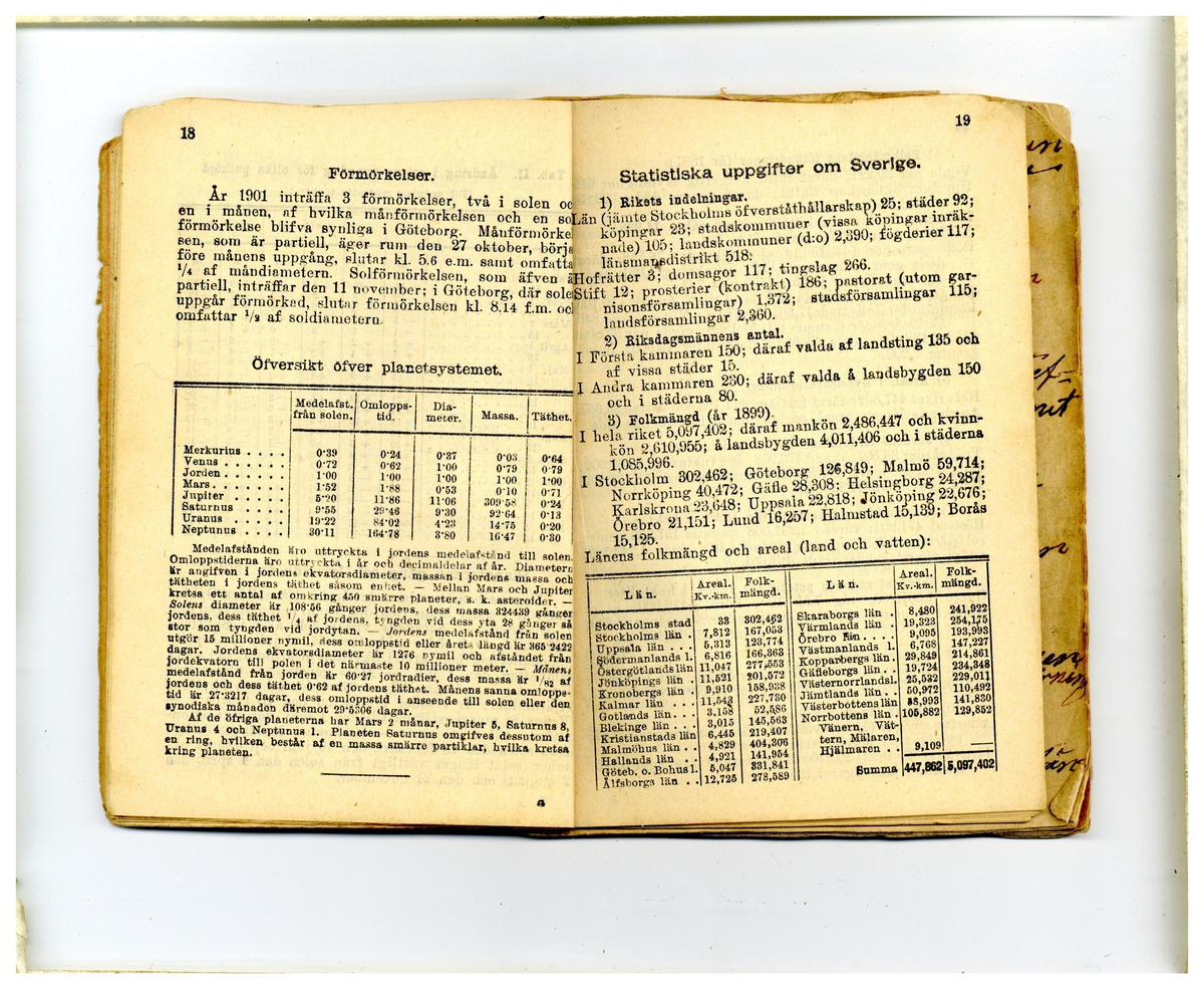 Kölabydagboken 1901