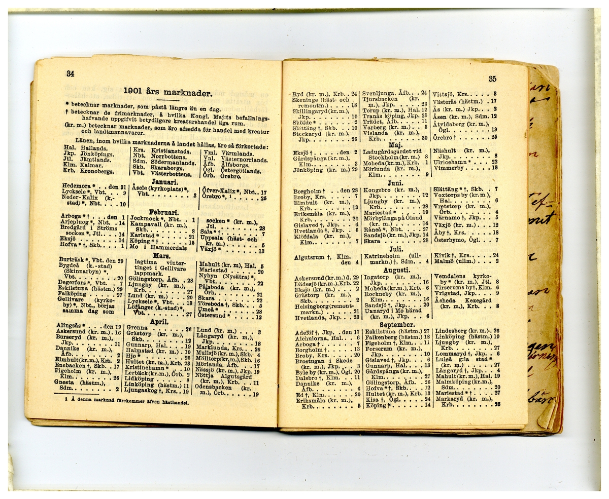 Kölabydagboken 1901