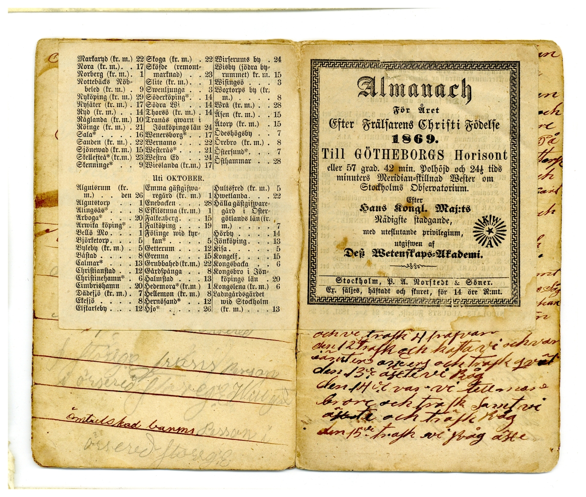 Kölabydagboken 1869