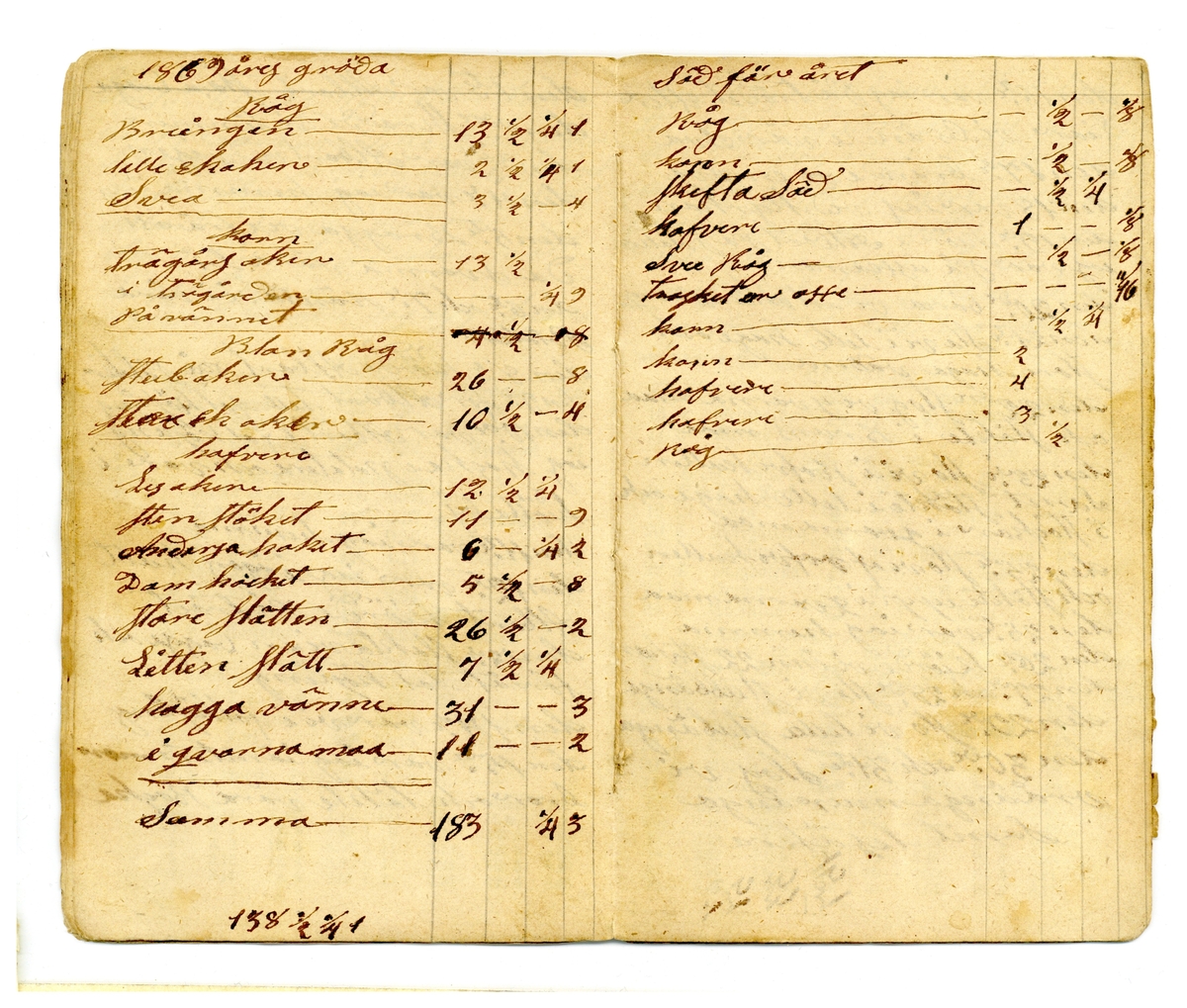 Kölabydagboken 1869
