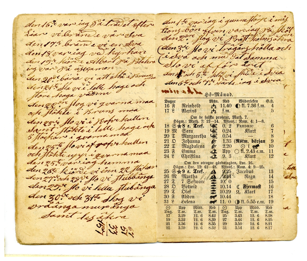 Kölabydagboken 1869