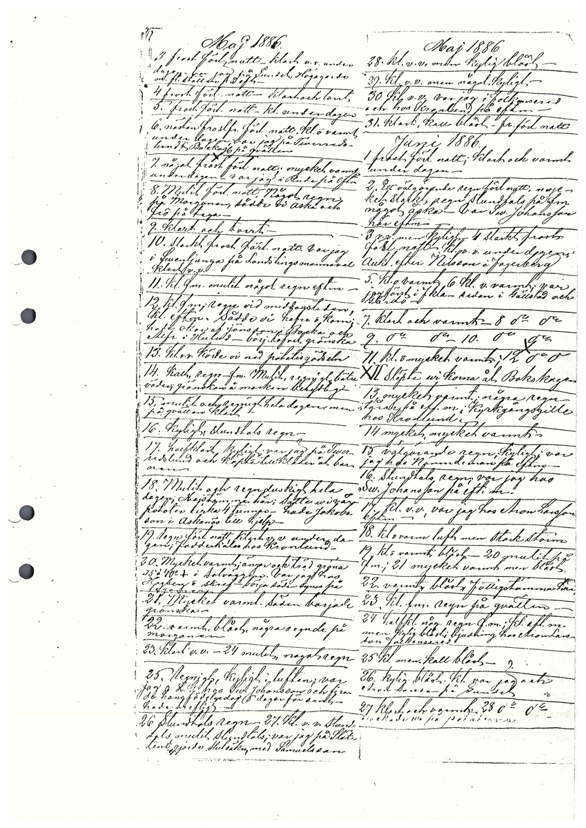 Tvärreddagboken 1885-1886