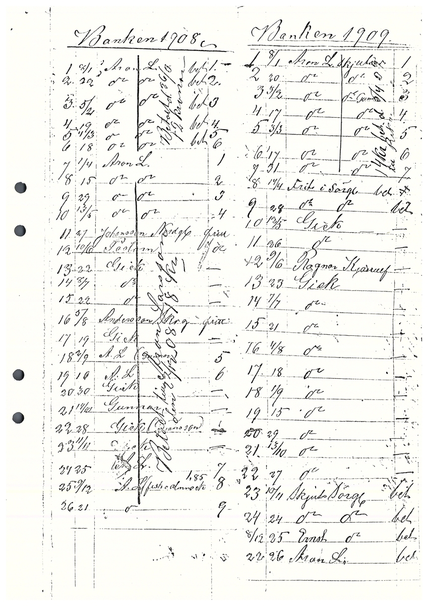 Tvärreddagboken 1906-1907