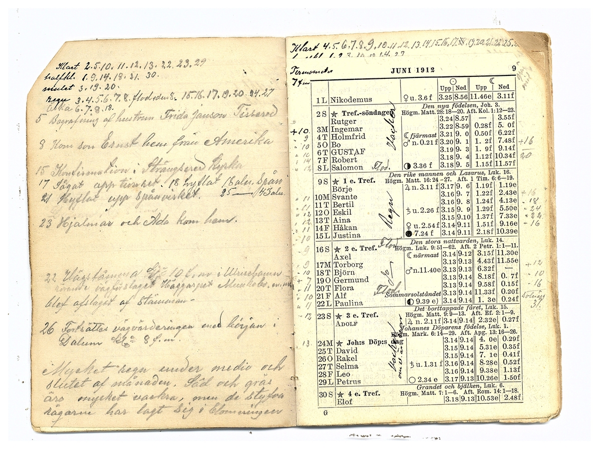 Gullereddagboken 1912 1