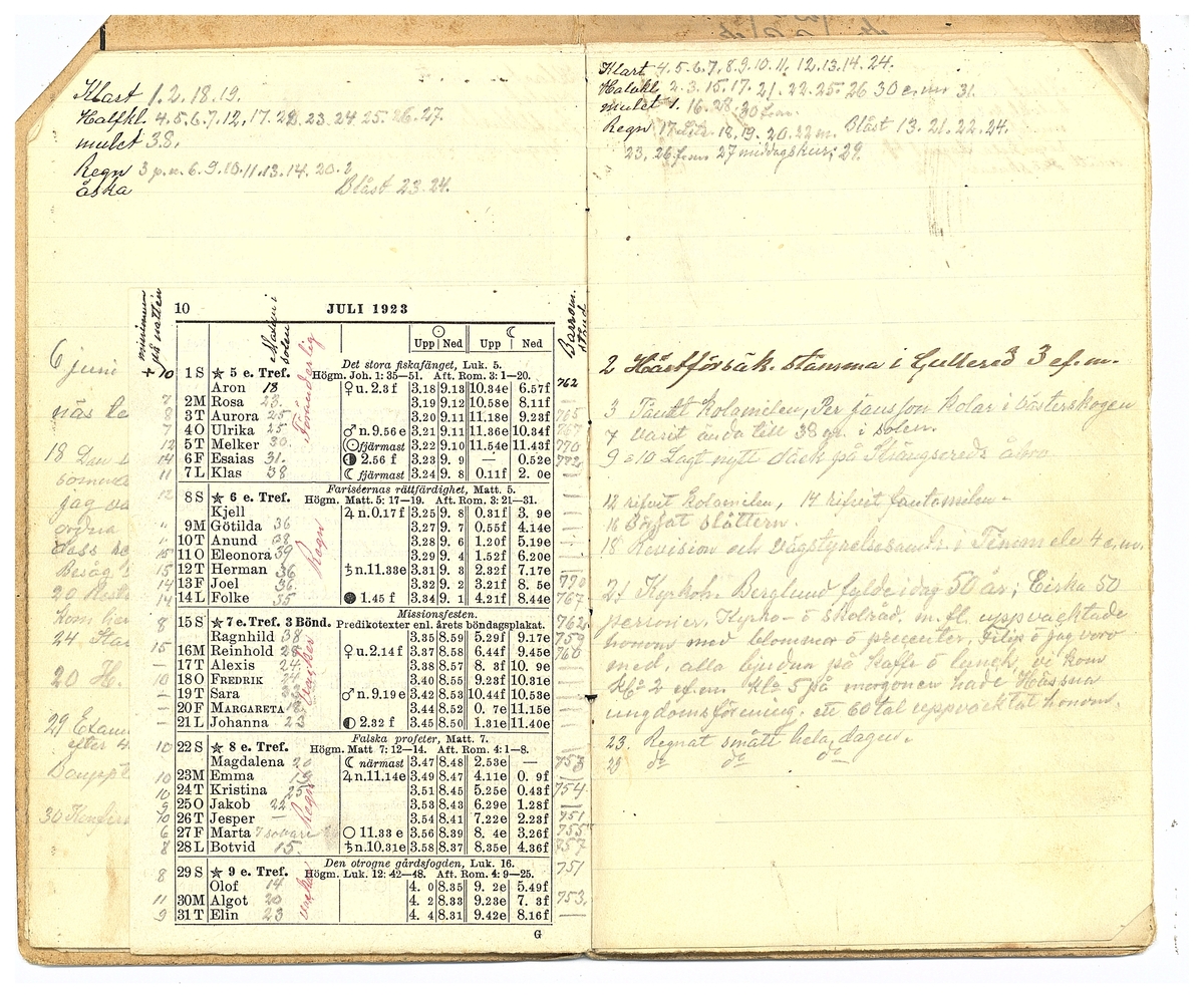 Gullereddagboken 1923 1