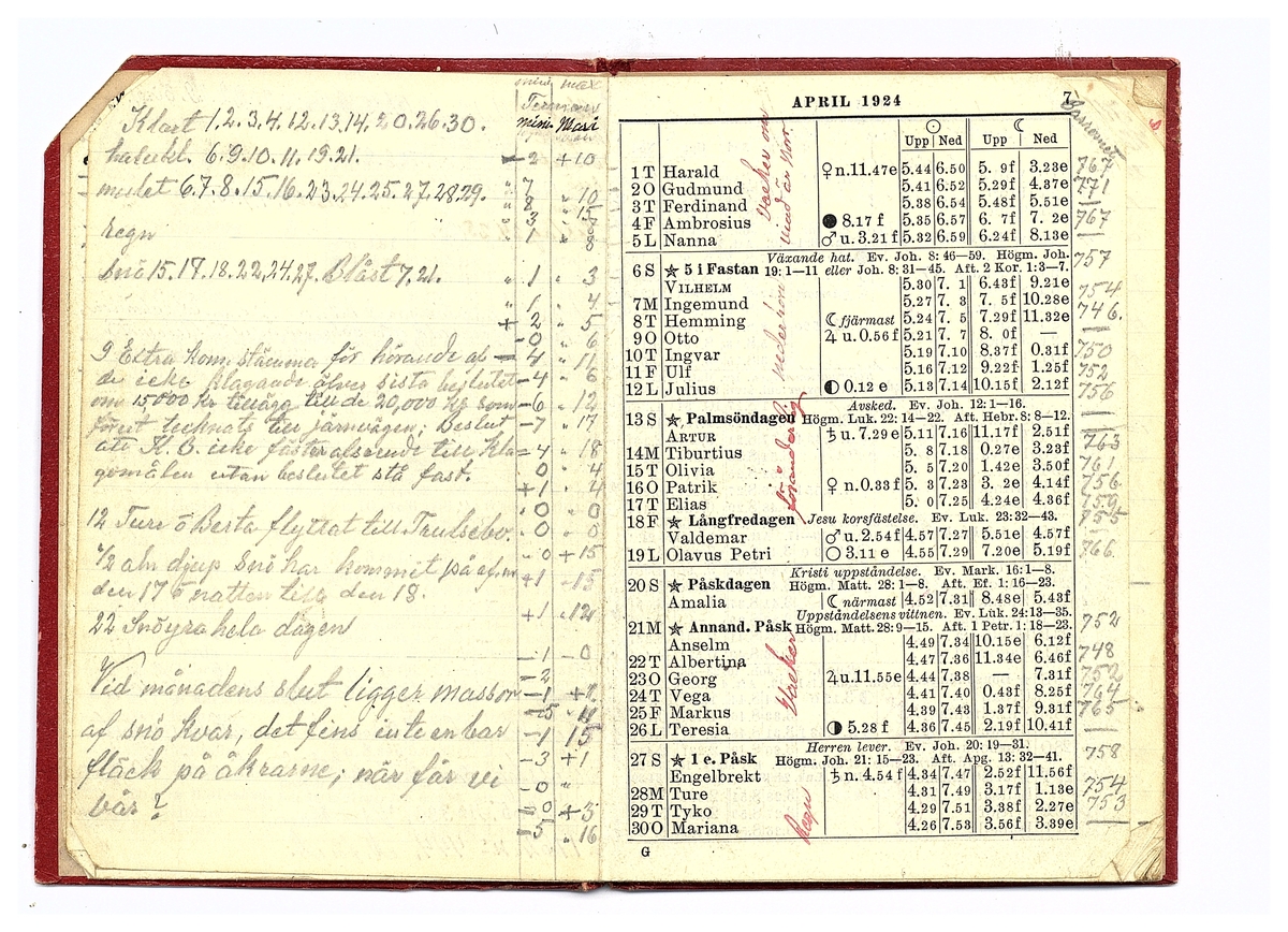 Gullereddagboken 1924 1