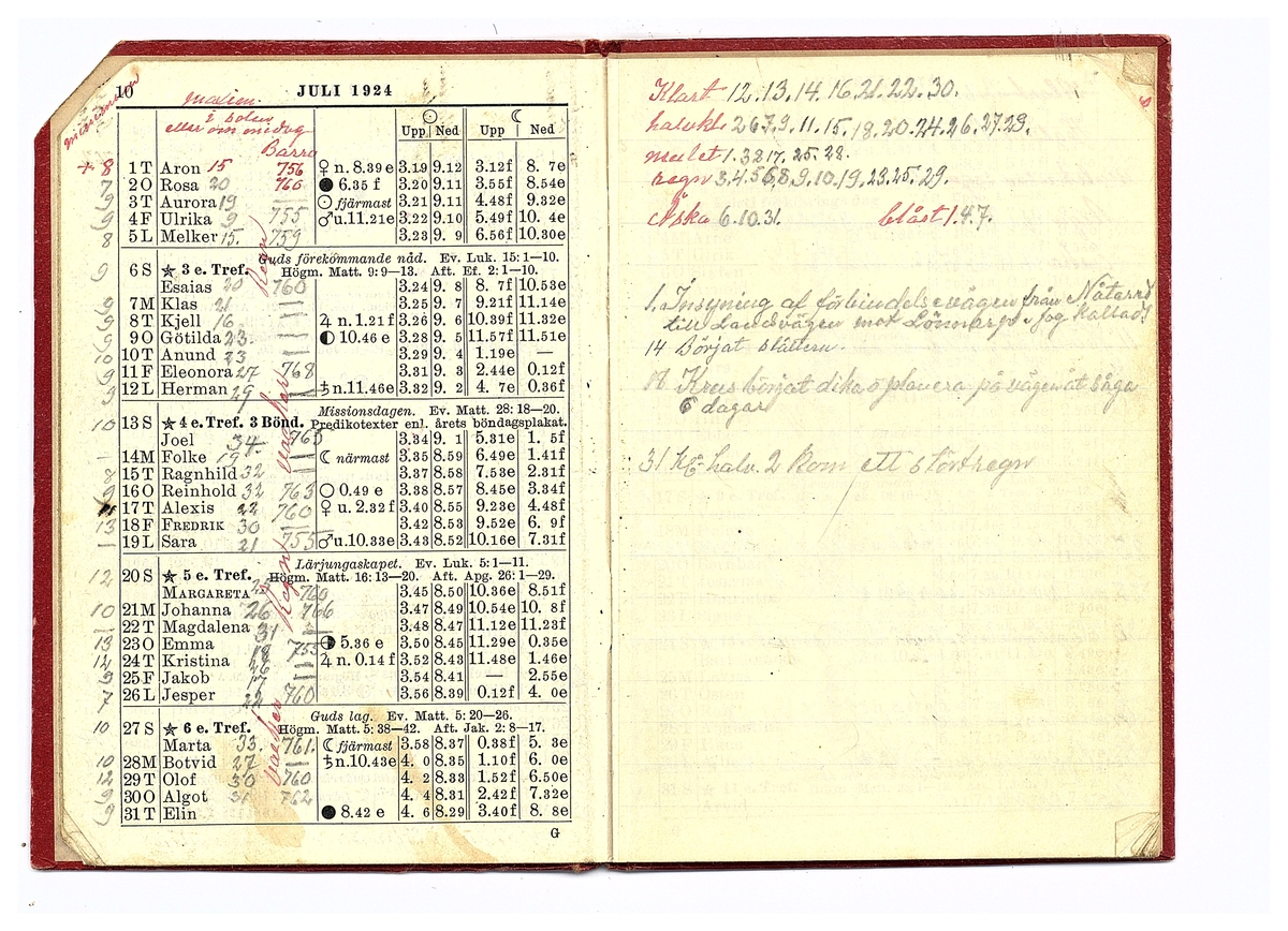 Gullereddagboken 1924 1