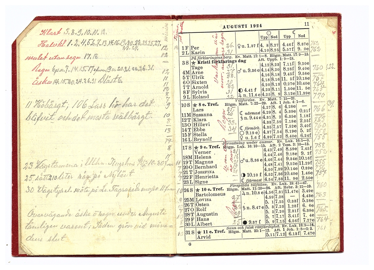 Gullereddagboken 1924 1