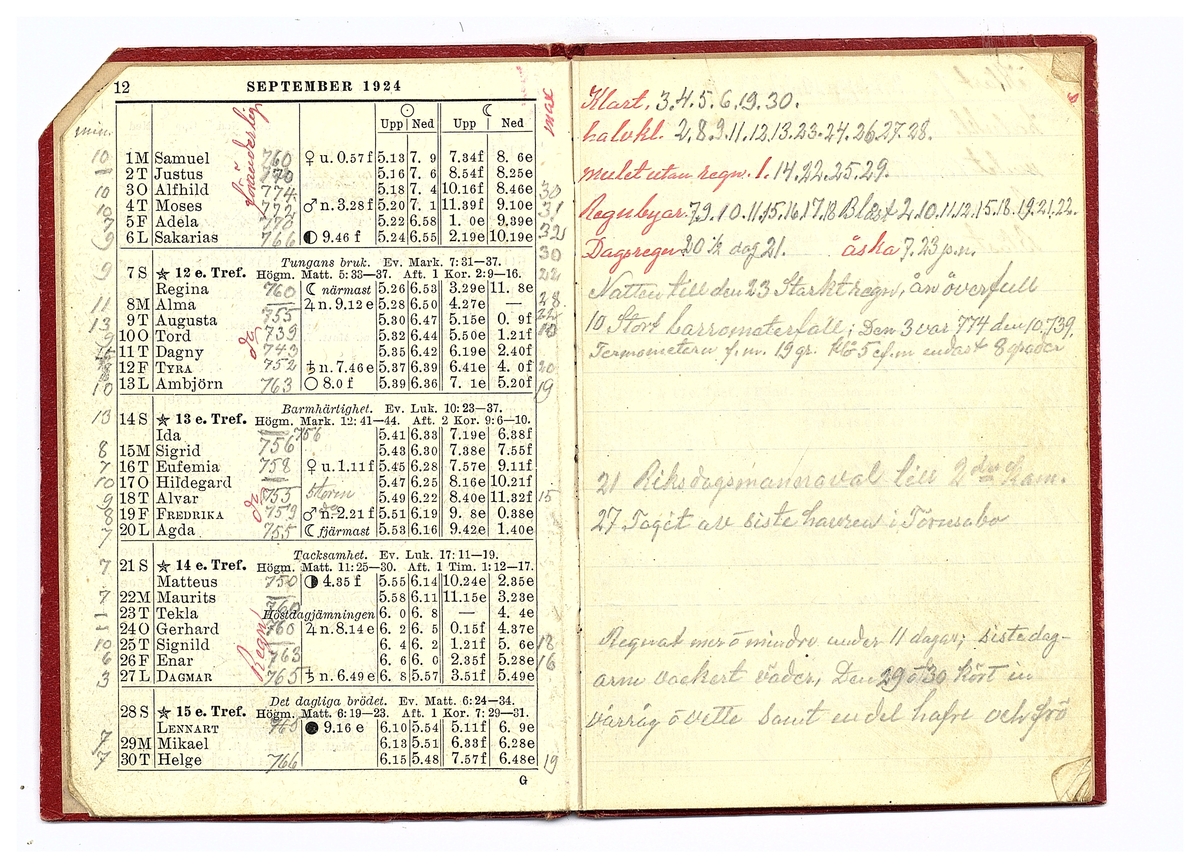 Gullereddagboken 1924 1