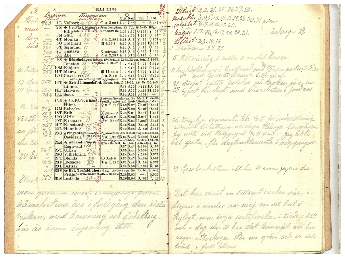 Gullereddagboken 1926 1