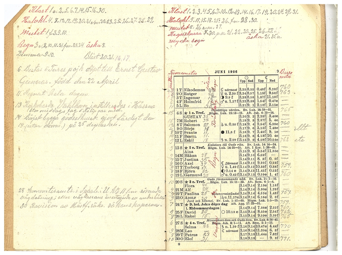 Gullereddagboken 1926 1