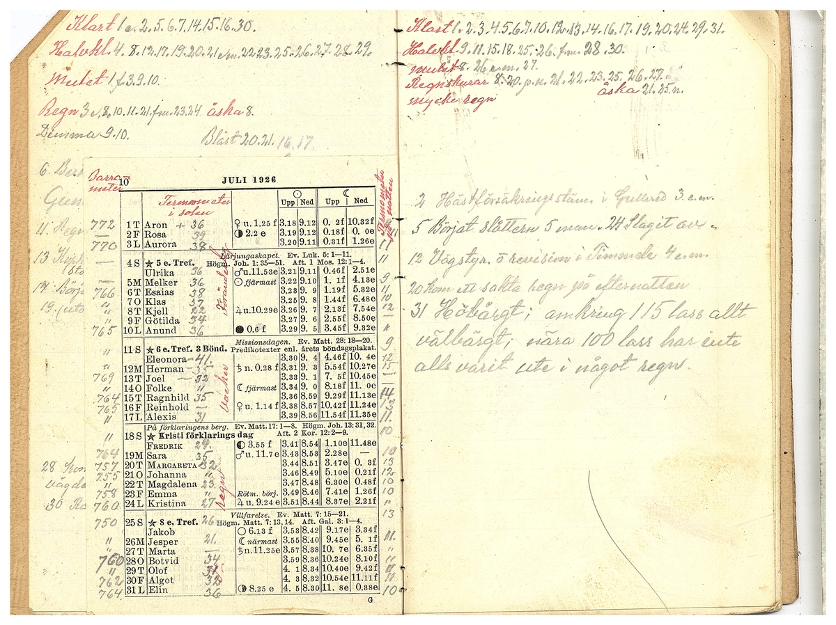 Gullereddagboken 1926 1