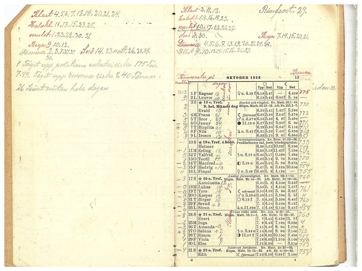 Gullereddagboken 1926 1