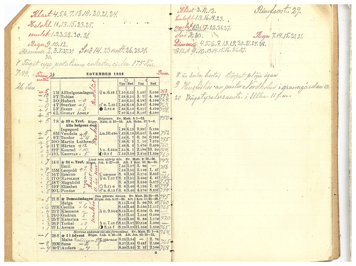 Gullereddagboken 1926 1