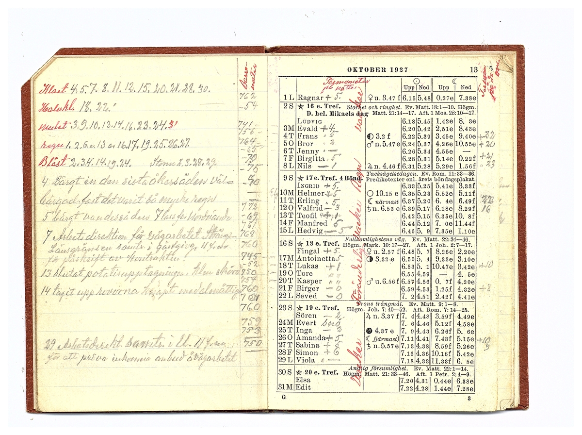 Gullereddagboken 1927 1