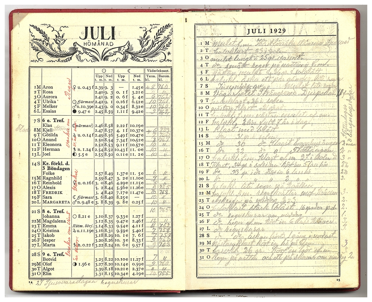 Gullereddagboken 1929 1