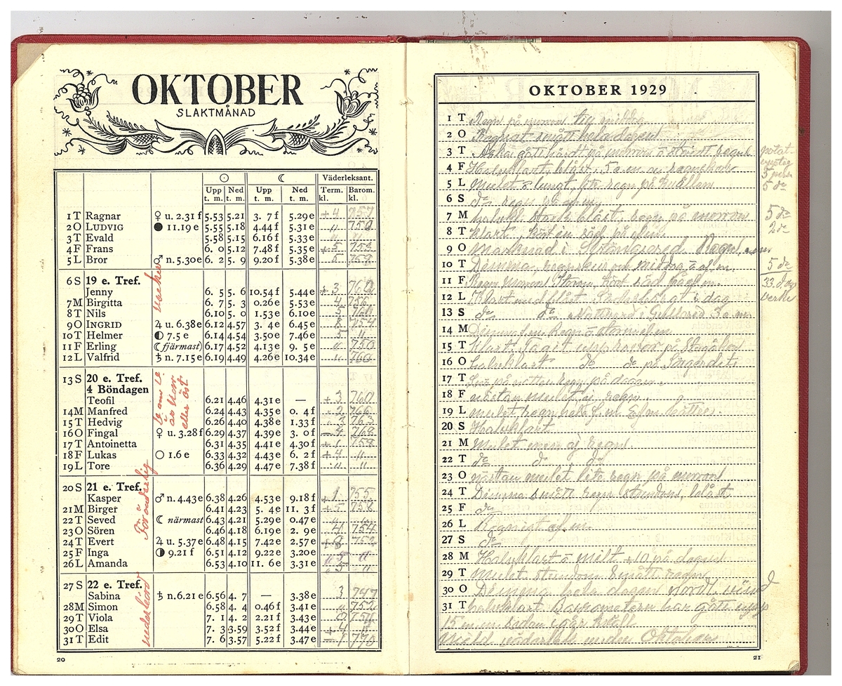 Gullereddagboken 1929 1