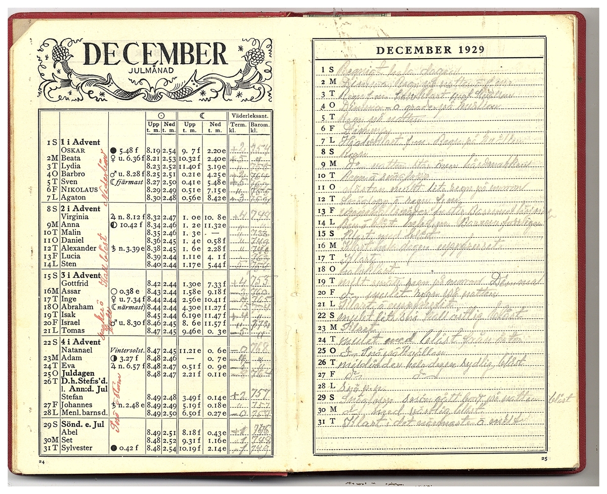 Gullereddagboken 1929 1
