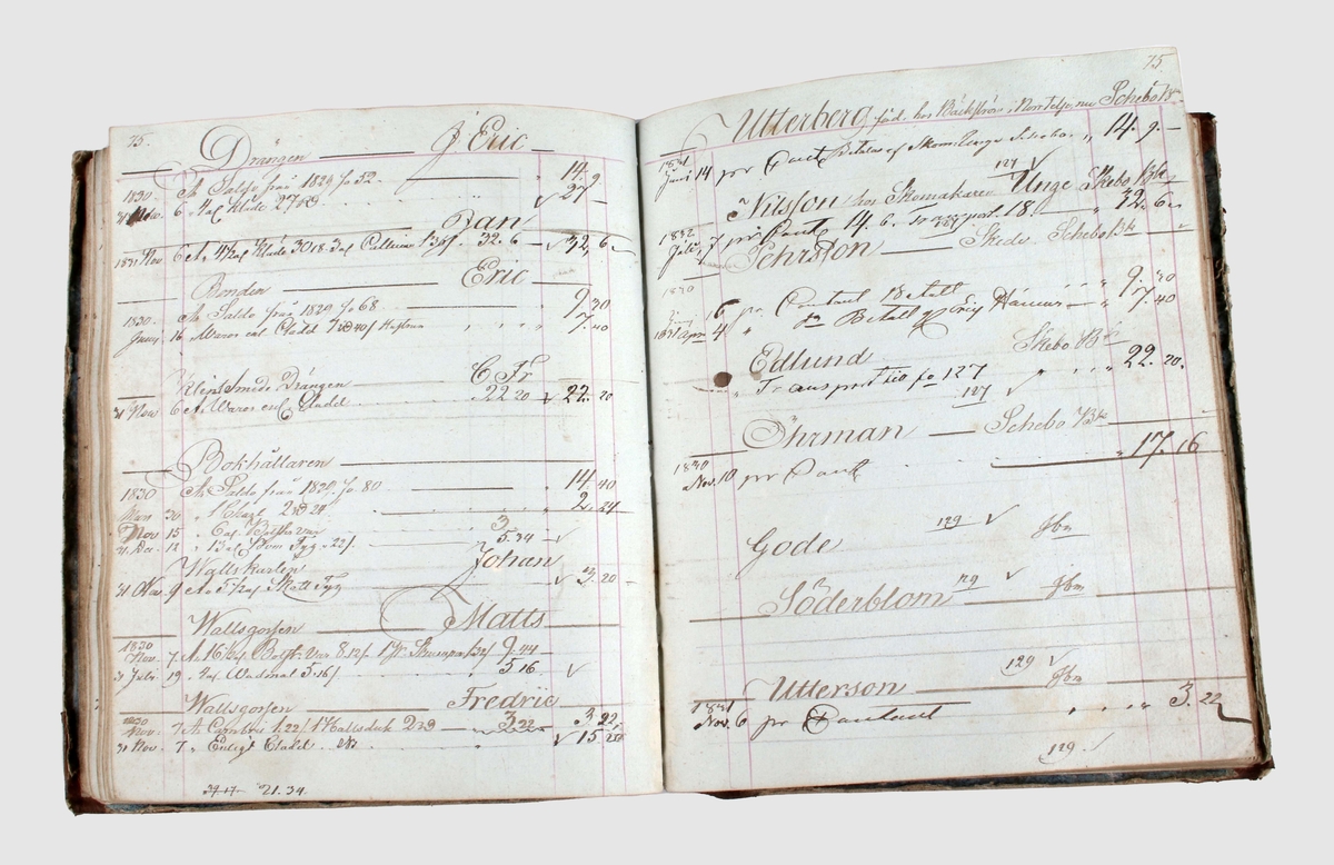 Räkenskapsbok, från år 1824-1831. Tillhört en handlare vid namn "H. Redlund".

Pappband. Fram- och baksida i blått. Framsidan med otydlig handskrift: "Norrtelje......." inom vit oval medaljong. Ryggen klädd med brunt skinn. Bladen på insidan gråblåa, med alfabetisk ordning "A till Ö". Proveniens Hans Nelsson, köpman (1785-1856).

Bruks- och åldersslitage.

Äldre historik:
Nellsonska huset byggdes 1837 och revs 1908. På tomten byggdes nuvarande rådhuset.

Bondpojken som blev Borås rikaste man.

Hans Nilsson föddes i Kovra i Toarps socken 1785. Hans föräldrar var bönder och troligen fick han aldrig någon skolgång. Redan vid unga år började Hans vandra på vägarna som gårdfarihandlare eller handelsdräng. 

1814 flyttade han till Borås och tog då namnet Nellson, förmodligen efter den då populäre lord Nelson som segrade vid Trafalgar. Nellson lämnade tidigt gårdfarihandeln och blev istället grosshandlare. Han sålde textilier till köpmän över hela landet och blev snart en av stadens förmögnaste invånare. Textilierna kom inte bara från Sjuhäradsbygden utan från hela landet. Nellson handlade även med utländska tyger. En del menade att det var ”smuggeltyger” som byggt hans förmögenhet. 

Vid sidan om handeln bedrev han även en stor låneverksamhet och var en fruktad fordringsägare. Vid hans bouppteckning fanns såväl biskopen i Skara och landshövdingen i Vänersborg bland alla de skuldsatta låntagarna.

År 1834 lät Hans Nellson uppföra ett stort stenhus i två våningar vid Stora Torget. Byggnaden innehöll både bostad, kontor och lager. Husets storlek och den lyxiga inredningen fick nog många att höja på ögonbrynen. Vid kungabesök fick kungligheterna bo i det Nellsonska huset med Hans Nellson som värd. Sängen BM 29179, har stått i det huset och i den sägs kungarna Oscar I, Karl XV och Gustav V (som kronprins) ha sovit då de besökte Borås. Byggnaden revs 1908 för att ge plats åt det nya rådhuset.

Ada Damm har gett en levande beskrivning av det Nellsonska huset:

”Bland alla sin tids boråsare ägde Hans Nellson det dyrbaraste boet. Han hade den goda smaken att ta råd av folk med säker möbelsmak och fick också ett utsökt inrett hem, i vilket han själv dock mest beundrade de grant bemålade rullgardinerna och ett mekaniskt matbord. Kalasen 
hos Nellson voro oöverträffade i frågan om präktighet. Men värden själv syntes förlägen, han hade ännu ej hunnit vänja sig vid all elegans. Några år senare hade han vunnit all önskvärd pondus och kunde öva värdskap för Oskar I, då kungen gästade Borås.”