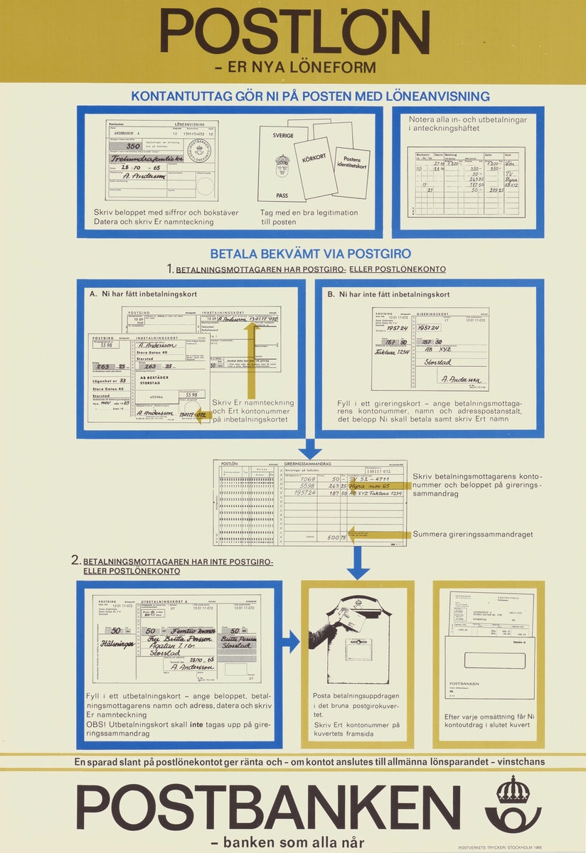 Anvisningar till Postbankens löneutbetalnings- och postgirosystem.