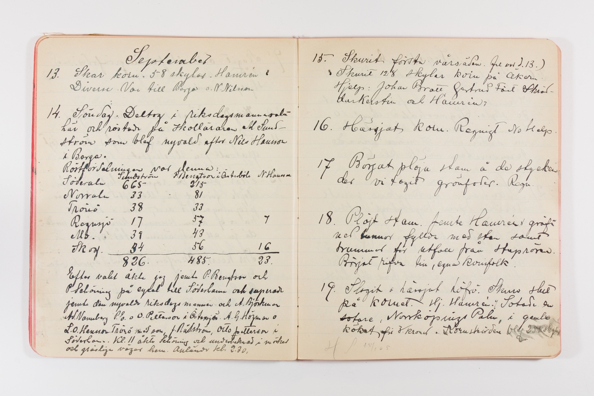 Dagbok från 1902–1903 omfattande 162 skrivna sidor samt en stämplingslängd. Inbunden med vaxdukspärm. Skriven av bonden, sjömannen och godtemplaren Per Svensson (1863–). Denne var gift med Kerstin Persdotter i Östergården (Österböle nr 2) i Rengsjö socken. Anteckningarna berör arbete, resor, väder osv. Dagboken ingår i en samling på 8 volymer och fanns vid digitaliseringstillfället i privat ägo inom släkten.