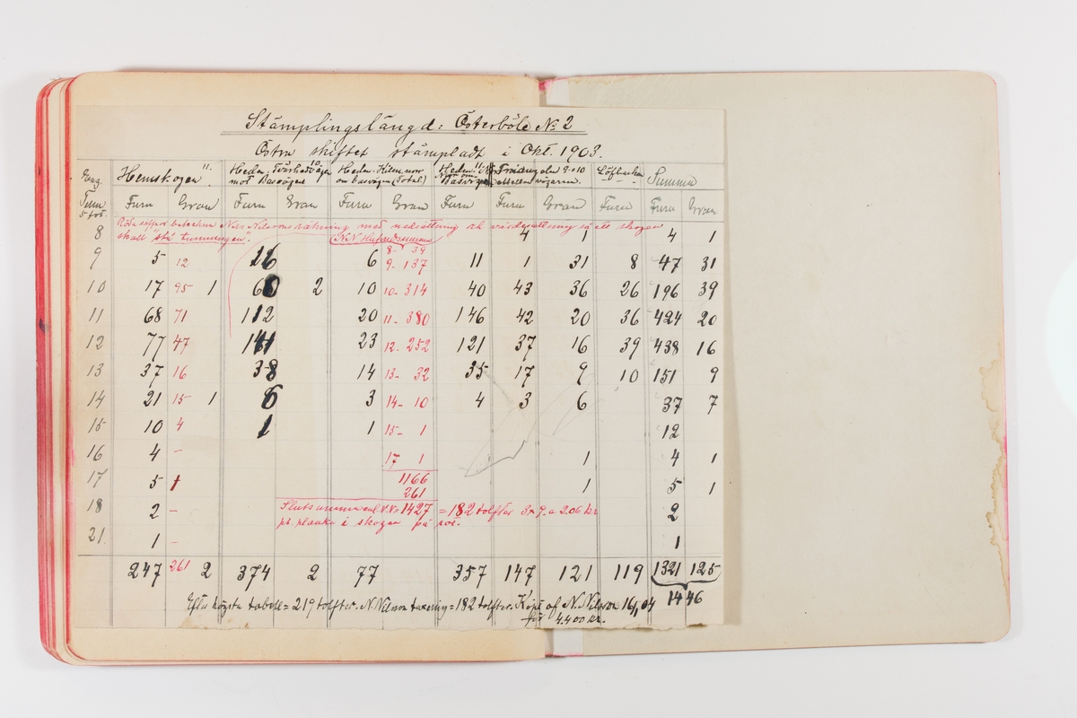 Dagbok från 1902–1903 omfattande 162 skrivna sidor samt en stämplingslängd. Inbunden med vaxdukspärm. Skriven av bonden, sjömannen och godtemplaren Per Svensson (1863–). Denne var gift med Kerstin Persdotter i Östergården (Österböle nr 2) i Rengsjö socken. Anteckningarna berör arbete, resor, väder osv. Dagboken ingår i en samling på 8 volymer och fanns vid digitaliseringstillfället i privat ägo inom släkten.