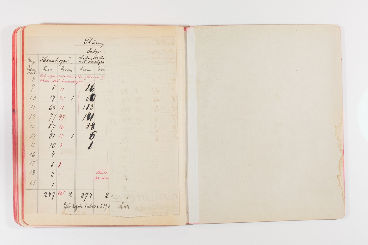 Dagbok från 1902–1903 omfattande 162 skrivna sidor samt en stämplingslängd. Inbunden med vaxdukspärm. Skriven av bonden, sjömannen och godtemplaren Per Svensson (1863–). Denne var gift med Kerstin Persdotter i Östergården (Österböle nr 2) i Rengsjö socken. Anteckningarna berör arbete, resor, väder osv. Dagboken ingår i en samling på 8 volymer och fanns vid digitaliseringstillfället i privat ägo inom släkten.