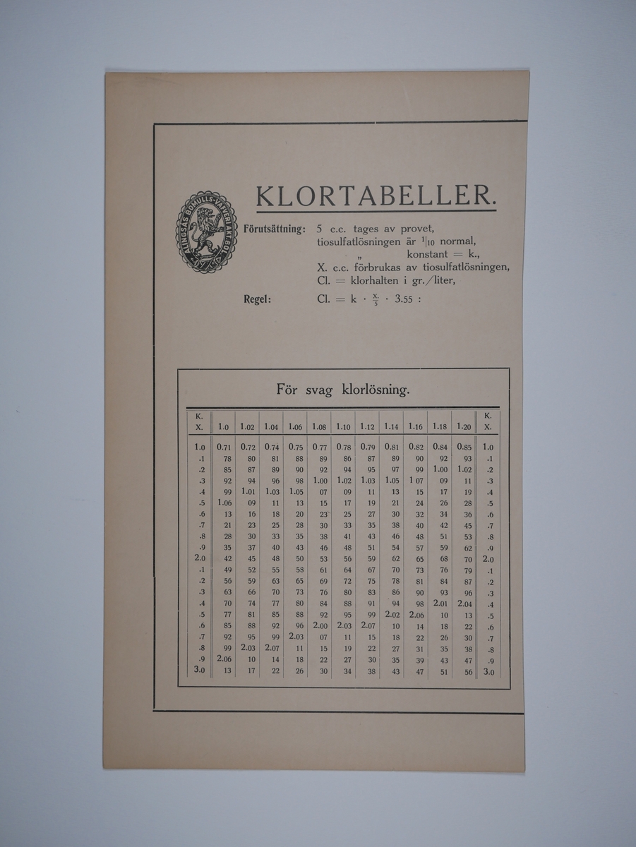 Alingsås Bomullsväveri AB

1. Klortabeller
2. Pristabeller 1934
3. Vikttabeller
