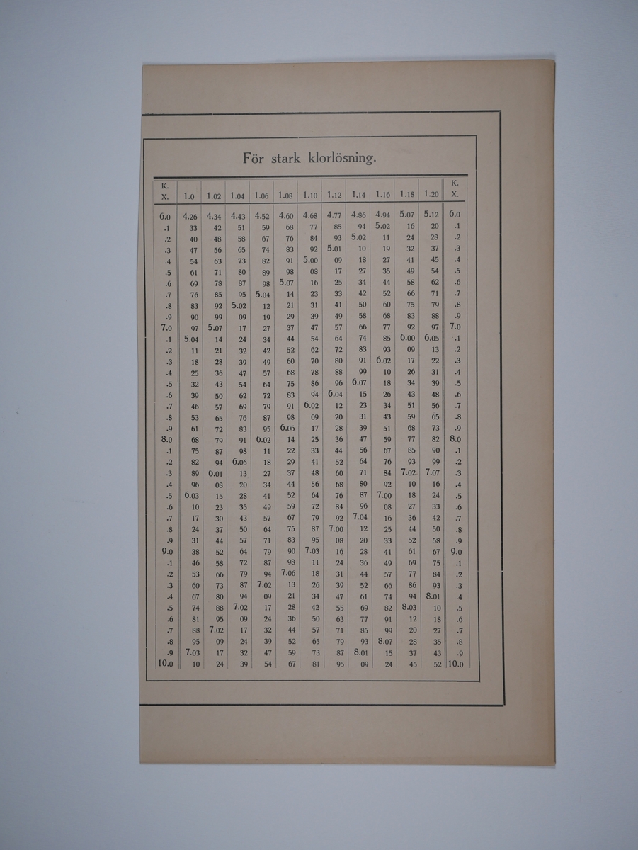 Alingsås Bomullsväveri AB

1. Klortabeller
2. Pristabeller 1934
3. Vikttabeller