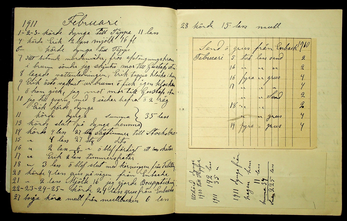Dagbok år 1911 efter Hemmansägare Sigge Johan Gustaf Eriksson i Översätra, Stora Skedvi socken.