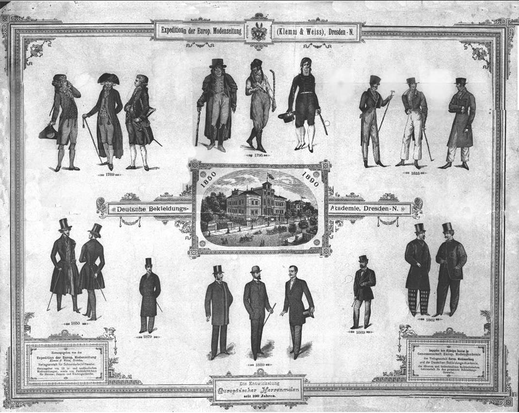 Modeplanch föreställande herrmodet under tiden 1789-1889. Text över bilden: Expedition den Europ. modenzeitung (Klemm&Weiss), Dresden -N.
Text i mitten av bilden:Deutsche Bekleidungs-Auademie,Dresden-N. Textunder: Die Entwichekung  Ewropöschen Herren moden seit 100 Jahren.