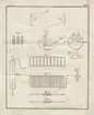 Ur Lärobok i kemien af Dr J. Jac. Berzelius. Första delen, andra upplagan. Stockholm,1817.