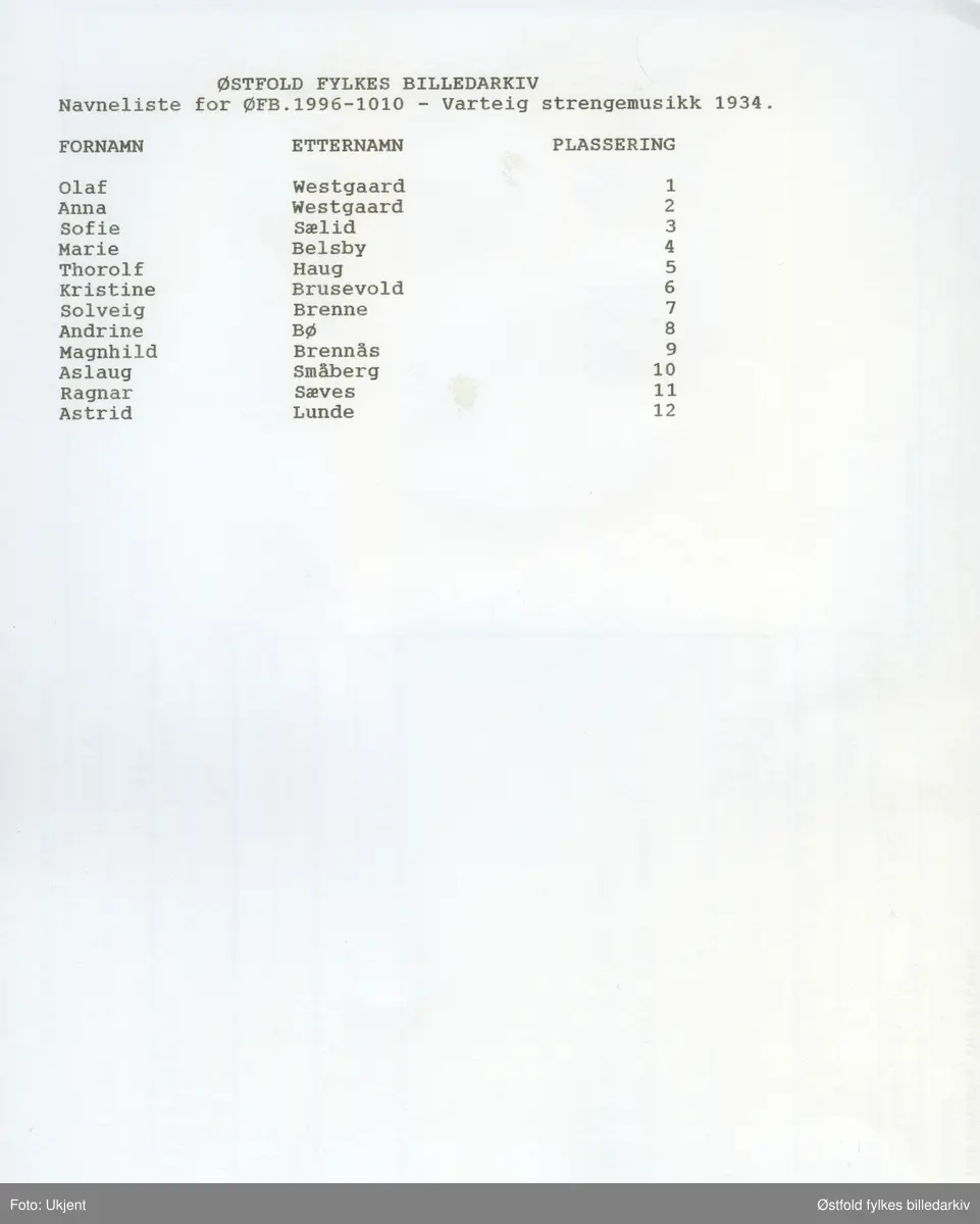 Varteig Strengemusikk 1934, stiftet 1933. Navneliste.
