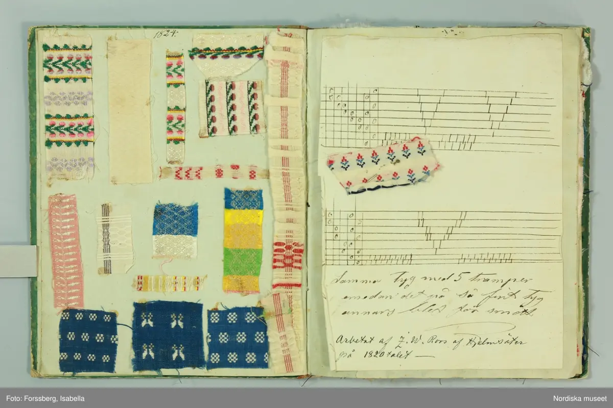 Inbunden bok med gröna pärmar och brun skinnrygg. Innehåller  11 sidor med  267 inklistrade tygprover, daterade från 1824-1858. Det är prov på främst klänningstyger använda  av kvinnorna i familjen Roos af Hjelmsäter bosatta på Rosenbergs malmgård vid Hornskroken i Stockholm, sannolikt mest från  Jeanette Wilhelmina f. 1808, gift 1843 och död 1863 . Proverna är grupperade kronologiskt, klistrade eller fastsatta med rött lack. Det är en blandning av hemvävda bomulls- och halvlinnetyger, smårutiga eller med smala mönstrade bårder av den typ som var modernt under 1820-30-talet, och bomullsripstyger med mönstrade blombårder i silke, ofta kallade västtyger, samt småmönstrade sidentyger sannolikt fabriksvävda.
68 sidenprover, 27 halvsiden, 1 tryckt siden, 64 bomullstyger, 62 tryckt bomull, 1 bolstervarstyg, bomull, 17 halvylle, 14 tryckt helylle, 2 helylle, 5 tryckt halvylle 1 linneprov, 1 sammetsprov.
 Från 1824 finns ett vitt sk. sticktyg i bomull som är en importvara. Redan bland de första sidorna från 1820-talet finns flera maskintryckta bomullstyger, vilket återkommer från varje tid och visar hur modet för tygtryck förändrades. Från 1825 och 1828 finns en mängd sidentyger  med småfiguriga mönster en del antagligen jacquardvävda. 1828 finns även en typ av tunna mönstervävda ylletyger med tryckta blommönster. 1833 prover på tunn yllemuslin med tryckta blommönster. Samt 2 prover på vita tunna maskinvävda bomullsmusliner av den typ som sannolikt importerades från England och Skottland och började spridas just kring 1830. Från 1840-talet finns inga prover.  Från 1856 finns flera jacquardvävda sidentyger och tryckta yllemusliner på både vit, svart och ljusgrön botten, dessutom enfärgade släta redgarnsylletyger från 1850-talet . Längst bak i boken skrivet: "Små profver å tyger begagnade i familjen från år 1824 till 1858.  Sophie Lagerberg" . Hon var född 1846, dotter till Jeanette Wilhelmina Roos af Hjelmsäter som tillsammans med maken Carl Julius Lagerberg var bosatt på Rörstrands porslinsfabriks område där han var anställd. Tygerna bör alltså vara prover på vad en välbärgad stockholmskvinna hade i sin garderob.
I boken finns även inklistat en vävnota med tillhörande tygprov på ett bomullstyg i tuskaft med små stiliserade blombårder vävda på 8 skaft och 5 trampor. Påskrift: Arbetat af J.W. Roos af Hjelmsäter på 1820-talet. Detta prov och flera av de andra tidiga i boken hör till den sort som lärdes ut av familjen Ekenmark på deras vävkurser på 1820-talet. Sannolikt hade Jeanette Wilhelmina deltagit i en sådan, och hon ägde också ett ex. av Ekenmarks Wäfmönsterbok. prover i boken finns  på "engelskt klädningstyg med bård af wäfda weck och faconer, stjerntyg på tvären samt mönsterbårderna nr 22, 23, 27, 35 och 37 1/2 i Mönsterbok för Unga Fruntimmer av M.C Ekenmark, samt mönstren 44, 46, 50, 51, 52 i Wäfmönsterboken. 
Att det inte finns några prover från 1840-talet kan bero på att hon då var nygift och hade småbarn och kanhända inte hann med längre. Längst bak i boken har hon klistrat in en vers hon fått av sin egen mor Sofia Gustafva RaH född Bratt från Sunne i Värmland julafton 1824:"Var glad och lycklig nu/ Din glädje tid är när:/ haf Gud i minne Du/ så blir han dig alltid kär./Gud gif dig alt gått och all god hälsa/ så wet jag att jag har bjudit til/ att skaffa dig all lärdom som i/ en god mors magt har stått/ och kom alltid ihåg hvad/ jag har med all godhet lärt dig. /Mamma d. 24 dec. 1824.
Jfr med tygprovsamling 91.897
/Berit Eldvik 2011-02-03