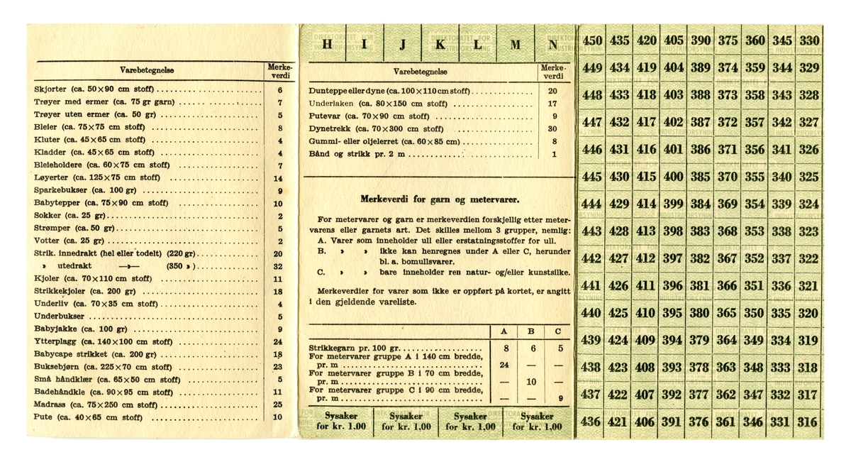Rasjoneringskort og kvitteringer.
