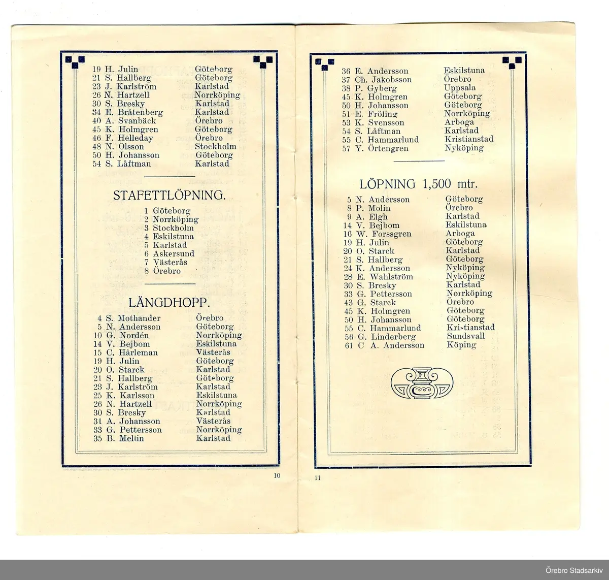 Idrottsprogram. Mästerskapstävlingar i allmän idrott och simning 1906-09-01, 1906-09-02. Allmän idrott: Överdomare: A. Wester. Prisdomare: C. Engelbrektsson, F. Th:son Hanell, K. Holm, M. Kihlmark, P. Källander, S. Larsson, F. Santeson. Ordningsmän: Konrad Littorin, Arvid Lekström, G. Starck. Simtävlingarna: Tävlingsledare: Em. Grahn. Prisdomare: M. Kihlmark, M. Ohlson, Erik Österberg. Ordningsmarsalk: P. Bergström. Sekreterare: Otto Blomqvist. Starter: Em. Grahn. Tidtagare: Wilh. Karlsson, Osc. Karlsson, E. Larsson, Algot Widén, Helmer Åsell.