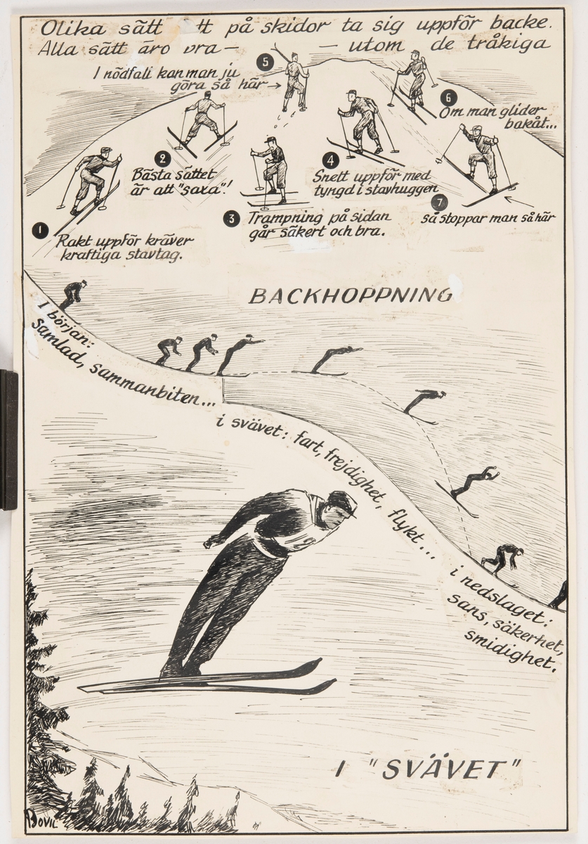 Illustration av skidåkning.

Överst i bilden illustreras sju olika sätt att på skidor ta sig uppför en backe.

Bildens andra halva visar backhoppningen steg från start, hopp och landsning. En närbild på hoppet, "I "sävet"" står textat intill illustrationen.