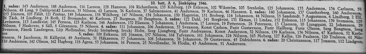 10. batteriet , A 6, Jönköping 1946.