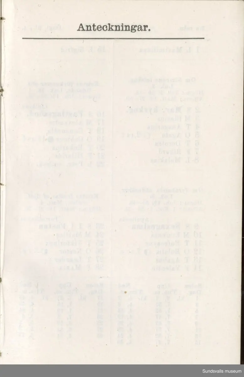 Dagbok. Erik Petter Wallmark (1870-1891) 

E.P. Wallmark föddes på ett hemman i Valla, Selånger. Han var student vid Uppsala universitet och klarade sin fil.kand. på endast två terminer.  E.P. Wallmark var sjuk i tbc och avled endast 20 år gammal. 
Anteckningarna, skrivna mellan 1888-1891, rör bland annat hans tid i Uppsala och sjukdomens förlopp. 


Se länkade filer för komplett dadbok.